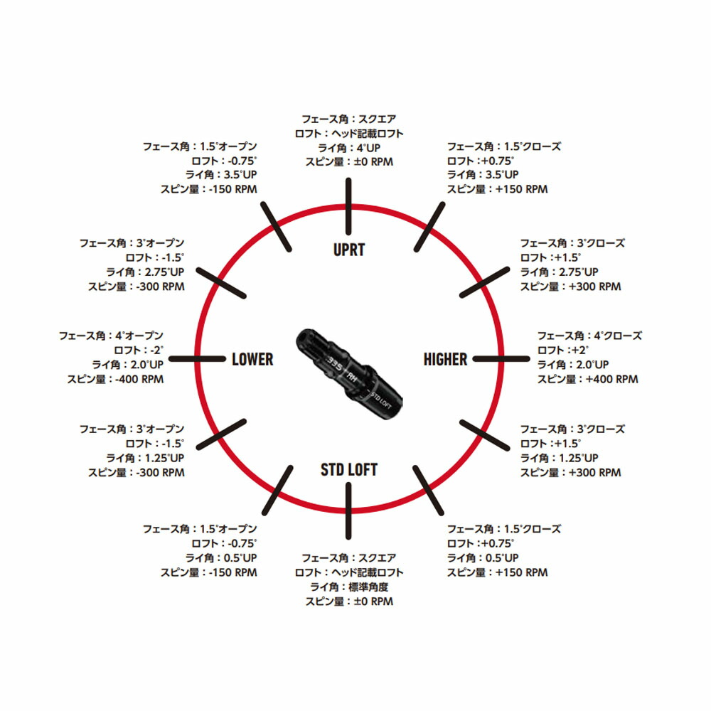 楽天市場】【シャフト／±2°用】 テーラーメイド スリーブ付きシャフト