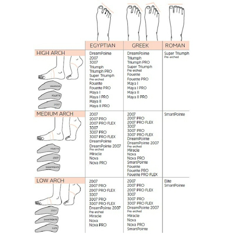 楽天市場】【20%OFF】トライアンフ Triumph ハード グリシコ grishko