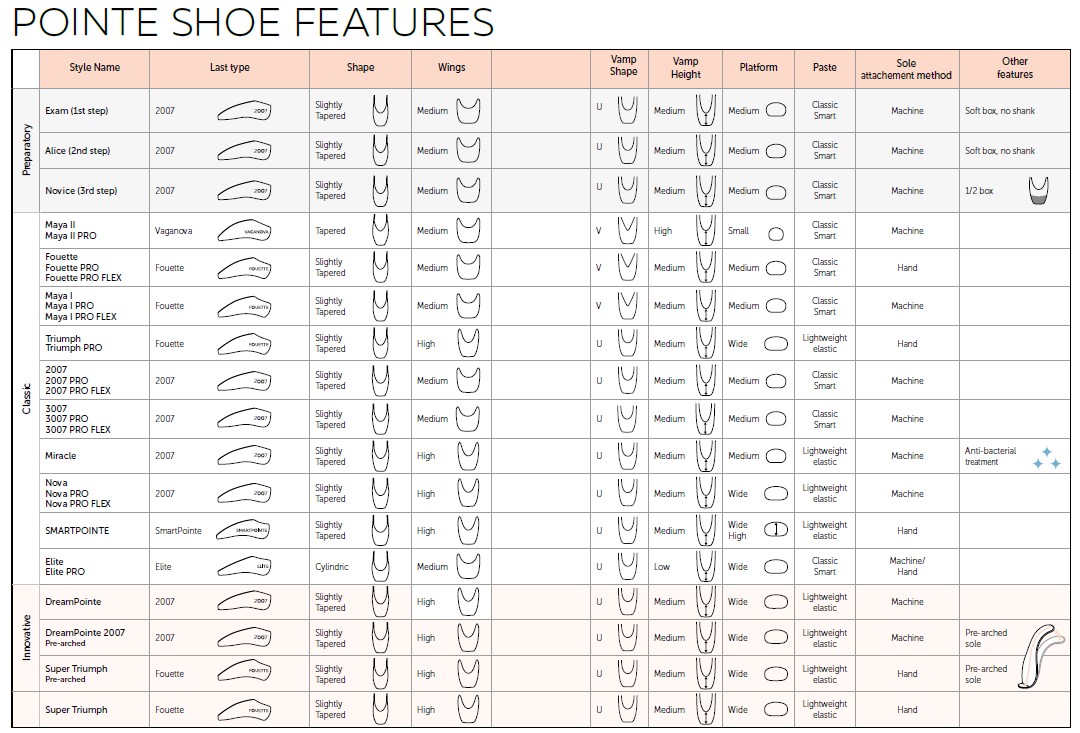 楽天市場】グリシコ2007プロフレックス grishko2007Proflex 消音効果+