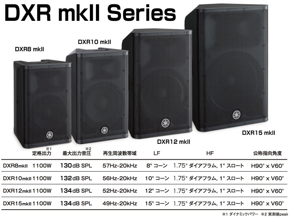 楽天市場】YAMAHA ヤマハ DXR12mkII (1本) ◇ パワードスピーカー