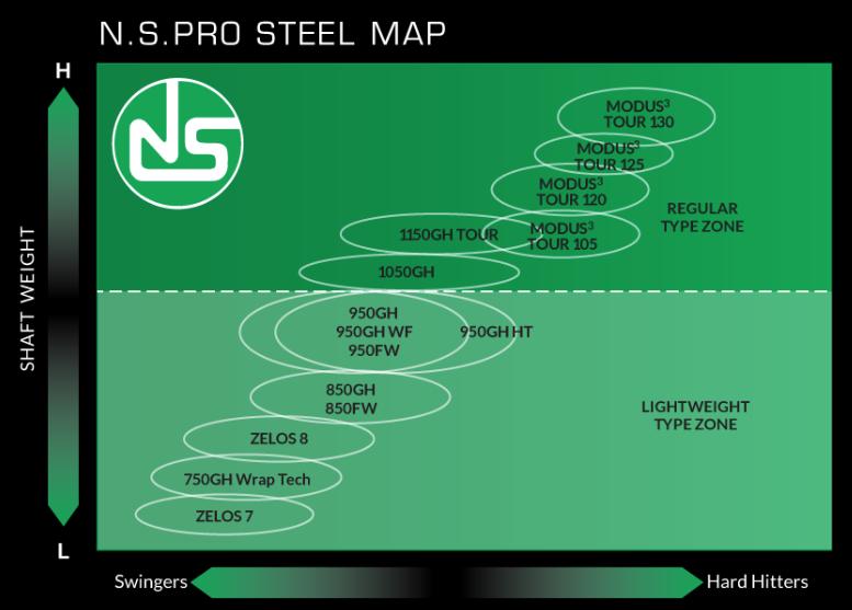 楽天市場】NS PRO MODUS 3 TOUR 105 モーダス (7本セット) 日本