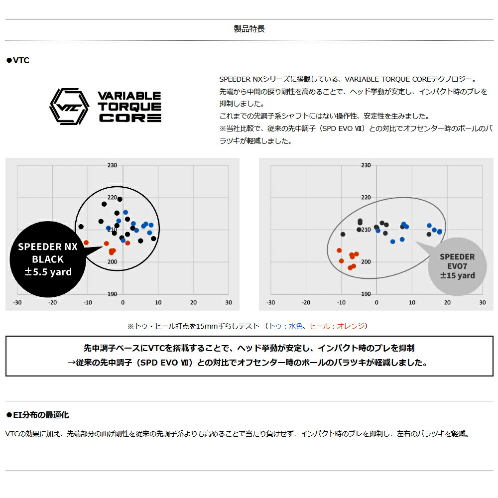 楽天市場】【スリーブ付き】Fujikura フジクラ SPEEDER NX BLACK