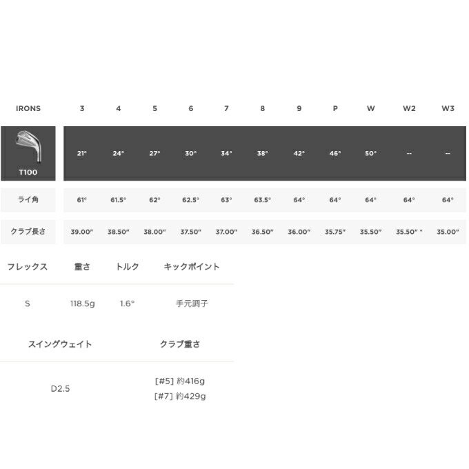 楽天市場】タイトリスト Titleist ゴルフクラブ アイアンセット 6本組