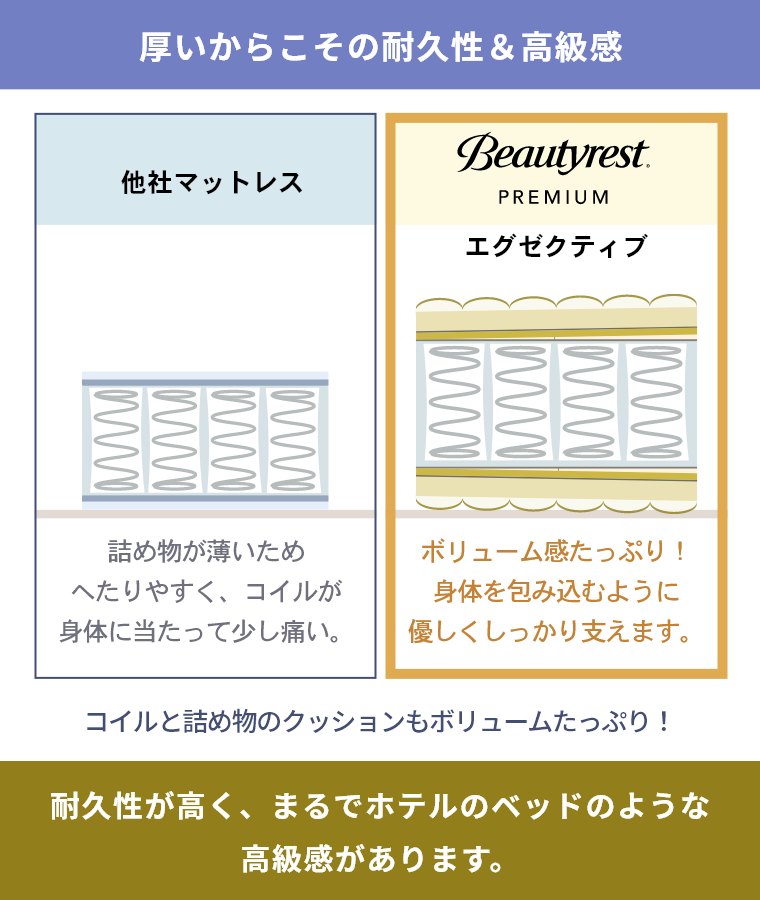 楽天市場】【シモンズ正規販売店】 シモンズ マットレス