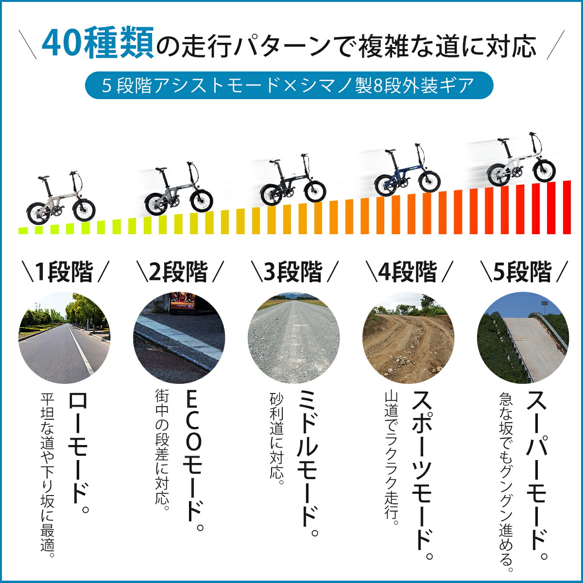 楽天市場】電動自転車 折りたたみ 20インチ 軽量 【型式認定済】 電動