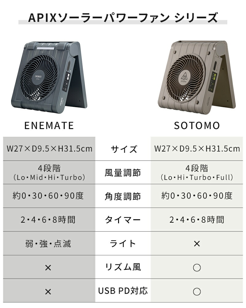 楽天市場】防災 扇風機 SOTOMO ソトモ ソーラーパワーファン2 リビング