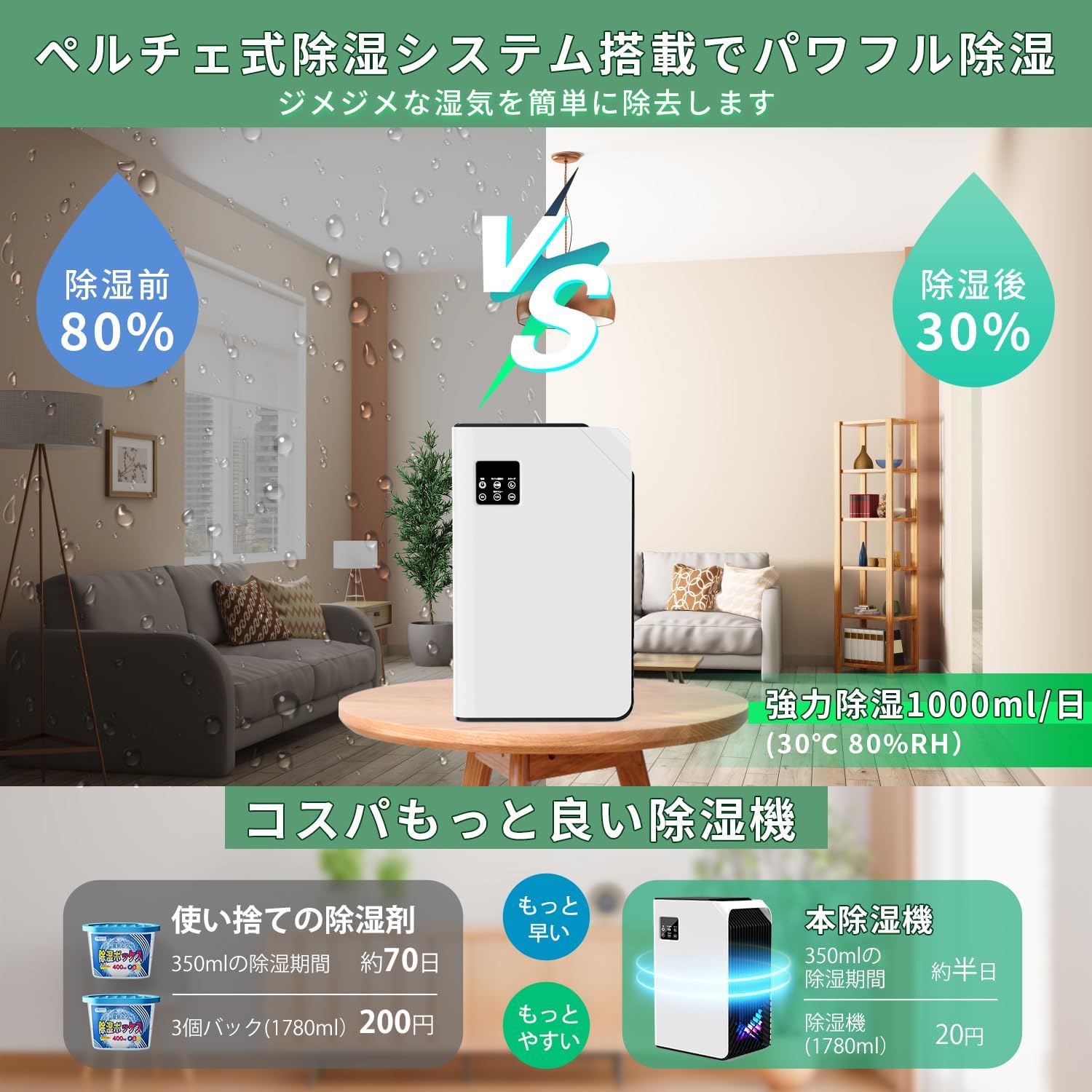 楽天市場】ダブルペルチェ式】除湿機 小型 除湿器 空気清浄機 強力