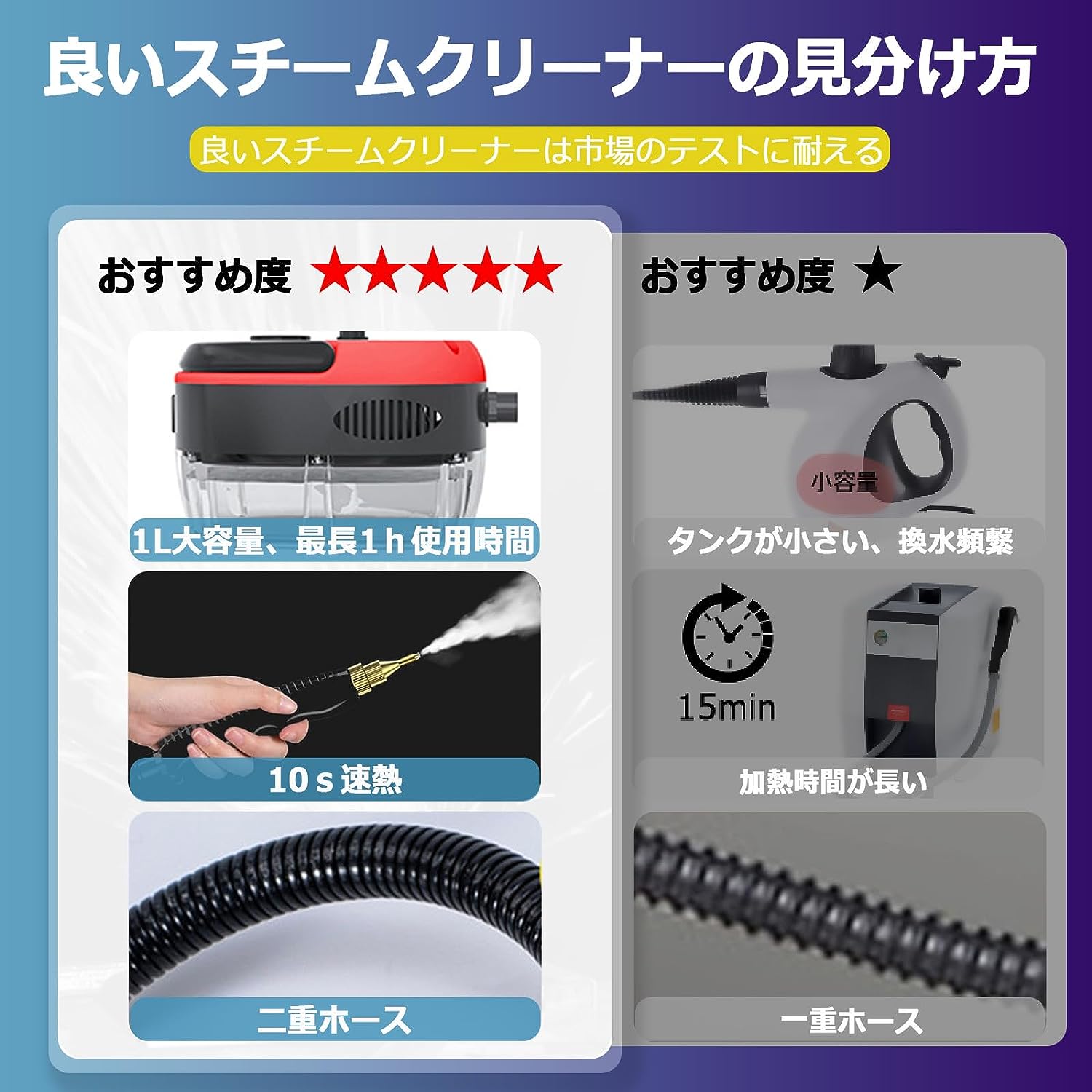 楽天市場】高温蒸気洗浄機 高温 高圧 蒸気洗浄機 2500W 110V 6段階調整