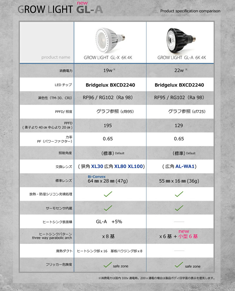 楽天市場】HaruDesign 植物育成ライト GL-A 6K FtW ブラックボディ