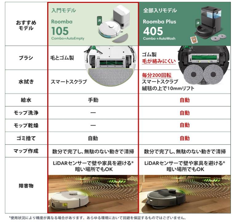 楽天市場】【新品】ルンバ（Roomba） 105 Combo + AutoEmpty (ロボット