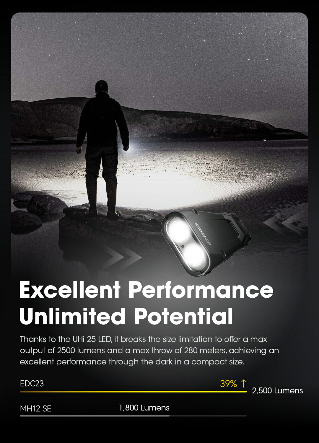 楽天市場】Nitecore EDC23 ウルトラスリム フラッシュライト 2500