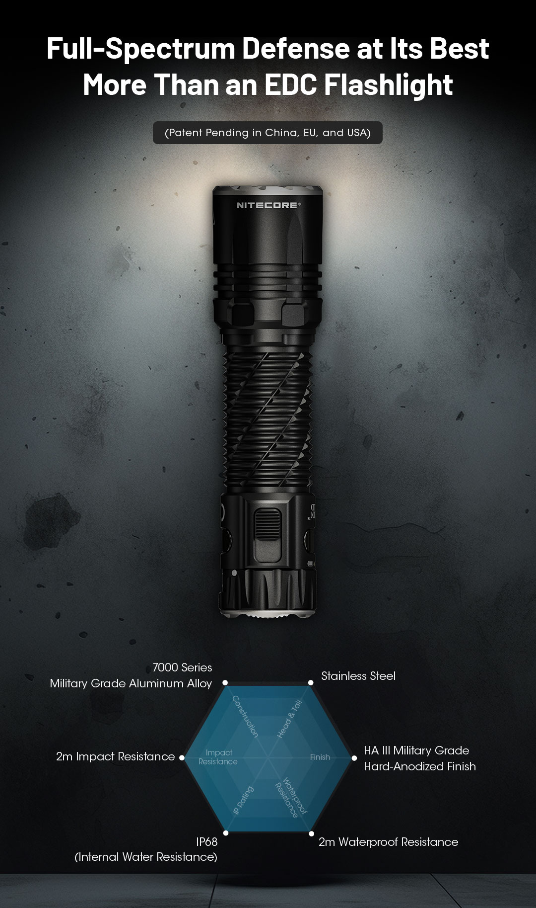 楽天市場】Nitecore EDC35 フラッシュライト 5000ルーメン USB-C充電式