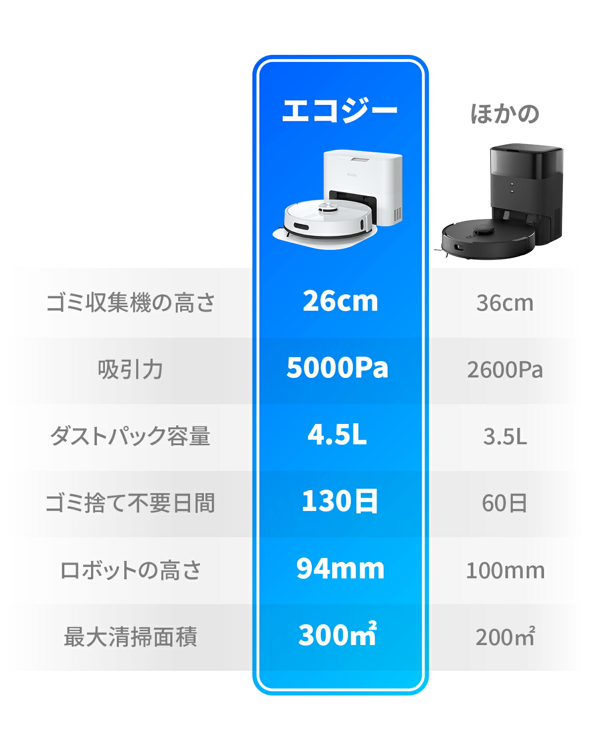 楽天市場】【引っ越し特価で23680円！SS限定1000円クーポン配布
