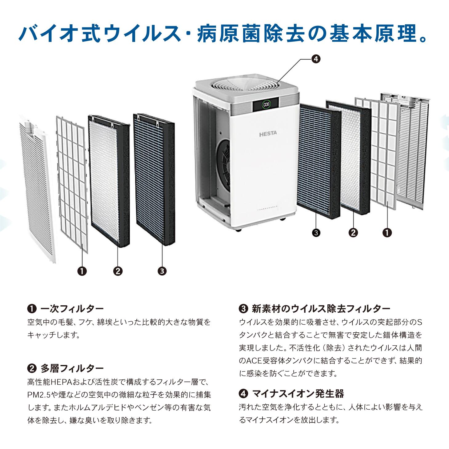 楽天市場】【50%OFF+P10倍】空気清浄機 HESTAエアクリーン 60畳