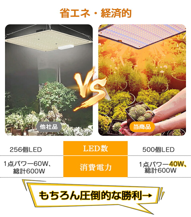楽天市場】植物育成ライト LED パネル 屋内 屋外用 フルスペクトル