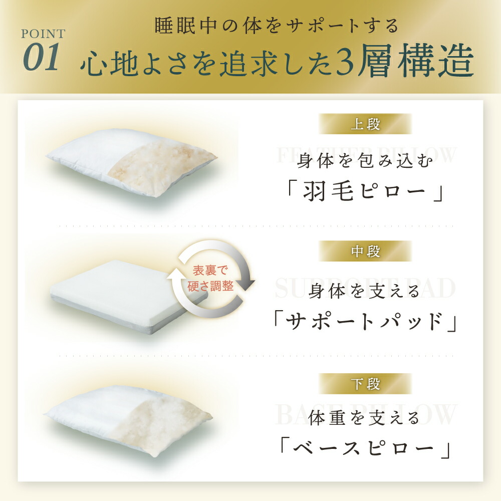 楽天市場】ふとんでまくら premium 満 みちる 羽毛枕 ダウンピロー