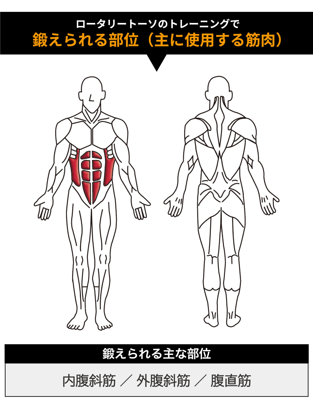 楽天市場】油圧マシン DK-670 ロータリートーソ ロータリートルソー