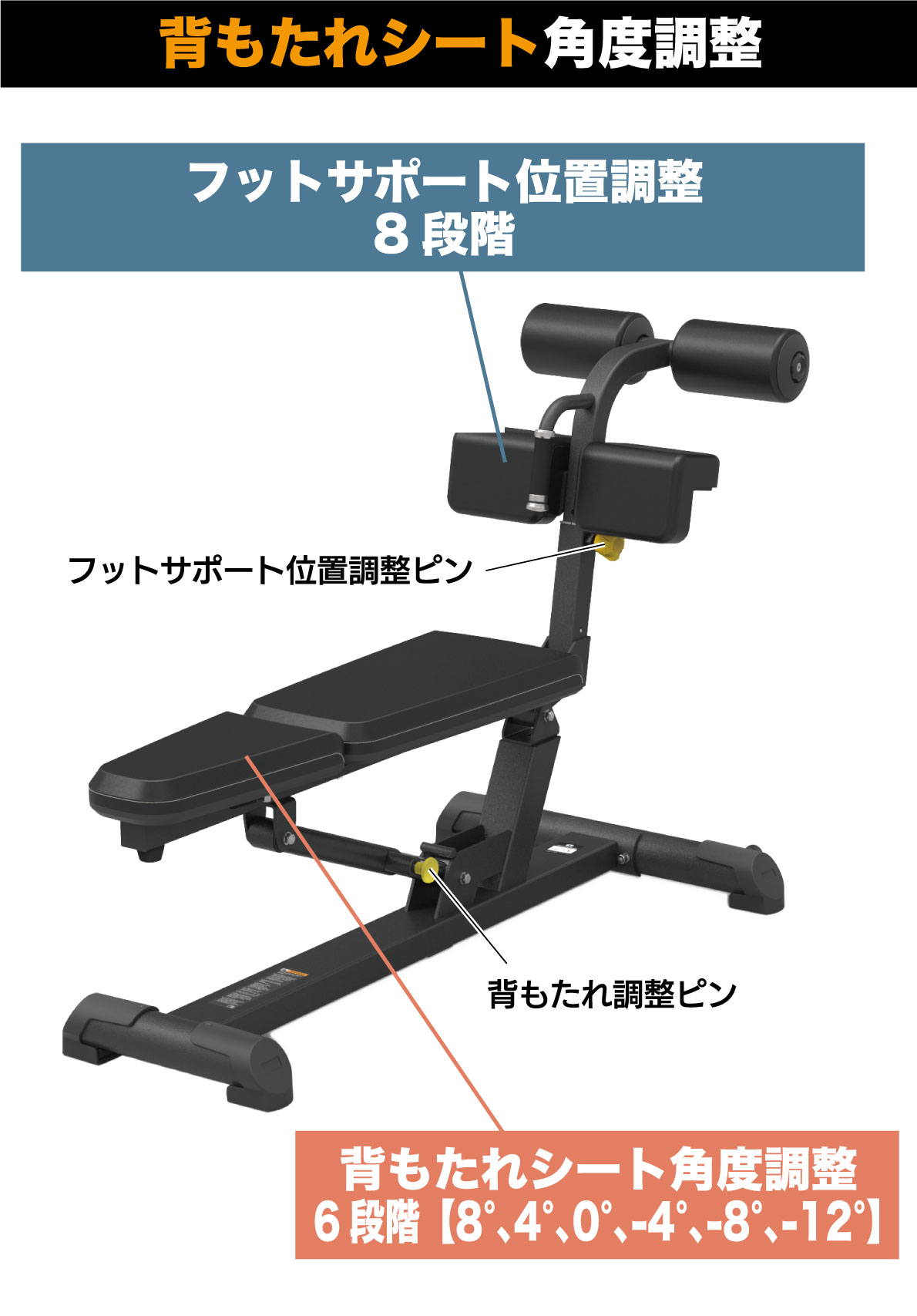 楽天市場】アブドミナルベンチ SP-4218 腹筋ベンチ シットアップベンチ