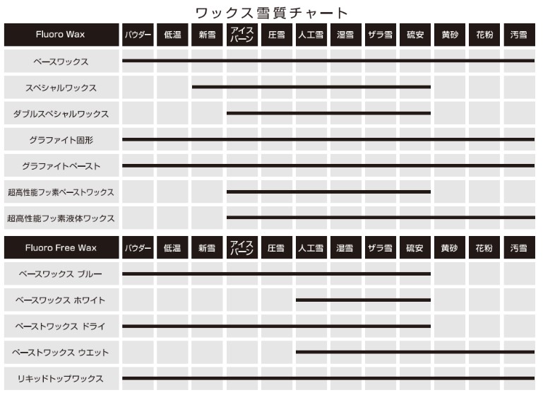 楽天市場】24-25 ササハラワックス 笹原 非フッ素ワックス LIQUID TOP