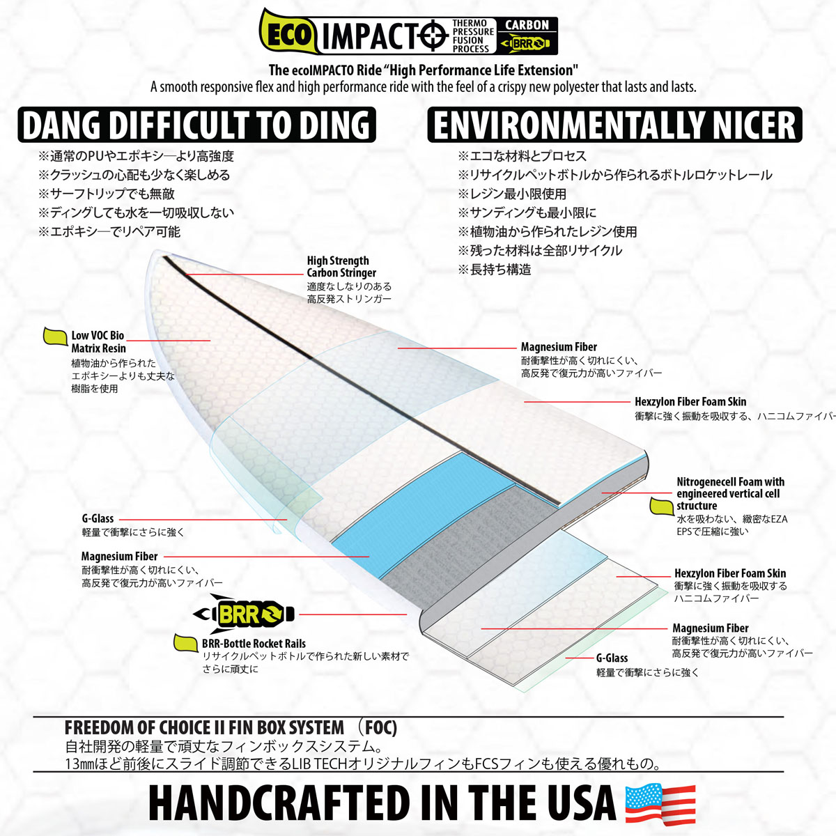 楽天市場】リブテック LIB TECH PICKUP STICK ピックアップスティック