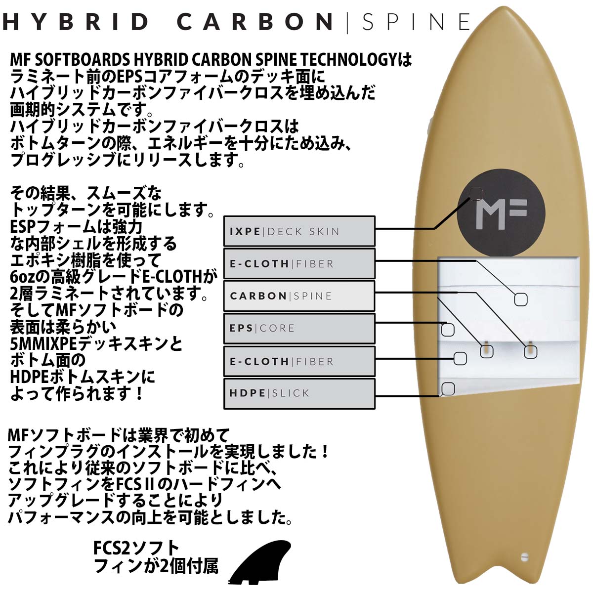 楽天市場】2023年モデル ミックファニング ソフトボード KUMA FISH 5'8