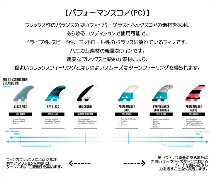 楽天市場】【3/4〜3/10エントリーでP10倍】26 FCS2 フィン PERFORMER