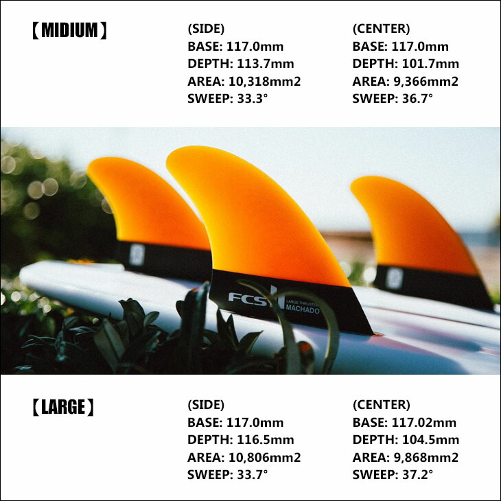 楽天市場】【3/4〜3/10エントリーでP10倍】FCS2 フィン RM TRI KEEL