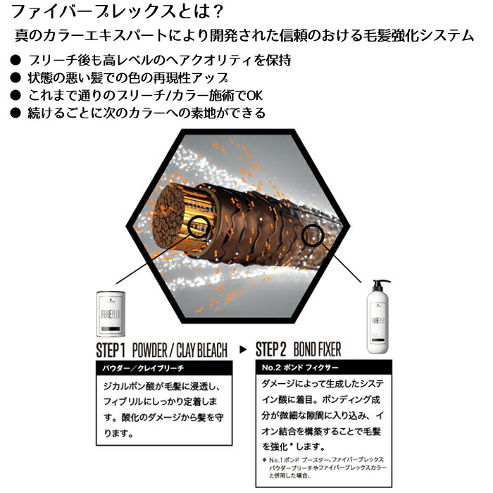 楽天市場】送料無料 シュワルツコフ ファイバープレックス クレイ