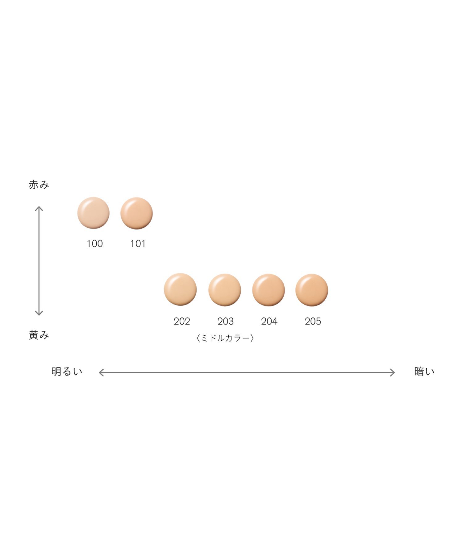 THREE｜【公式】THREE フローレスエシリアル フルイド