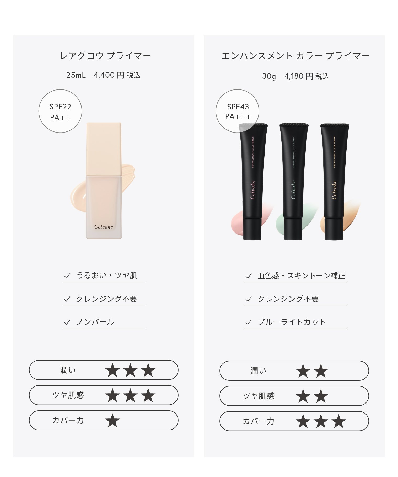 Celvoke｜レアグロウプライマー 01 | Rakuten Fashion(楽天