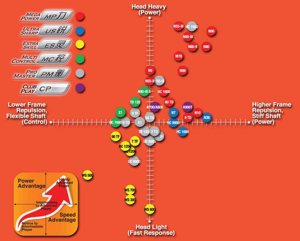 楽天市場】LI-NING TURBO CHARGING 9TF AYPK086(AEROTEC BEAM SYSTEM