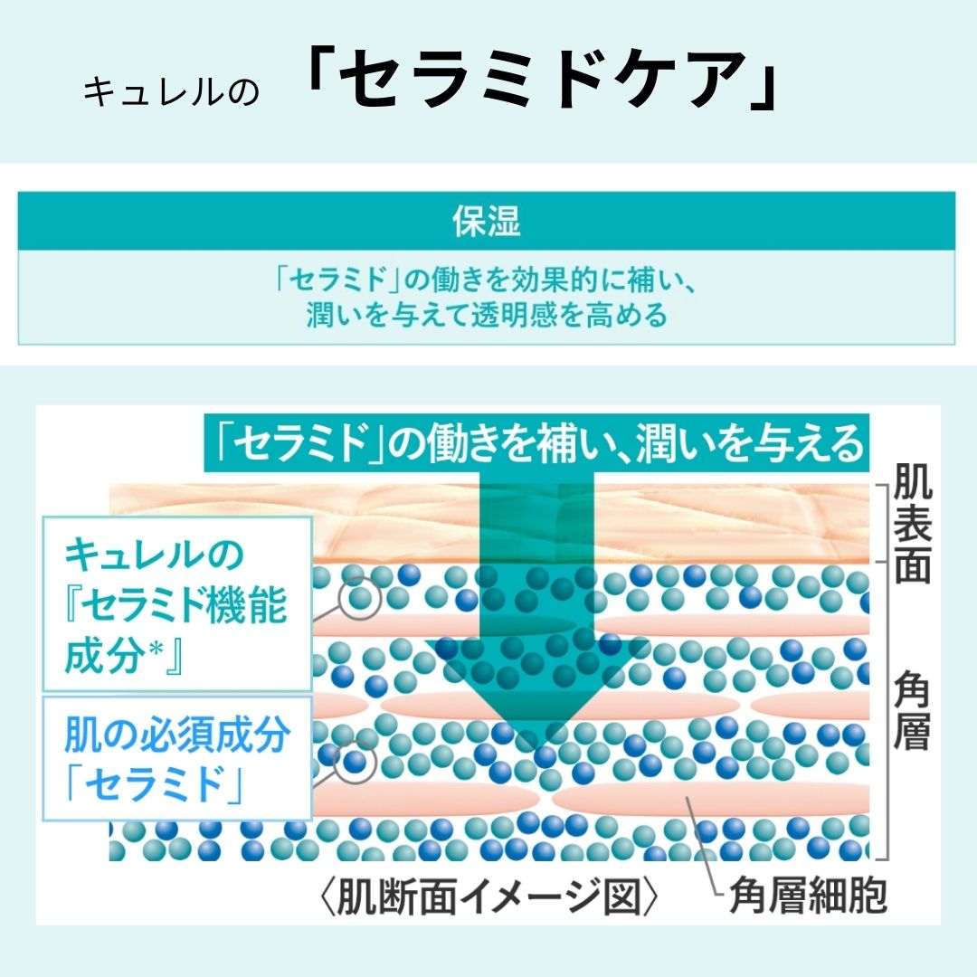 楽天市場】キュレル シミ・ソバカス予防ケア フェイスクリーム 40g