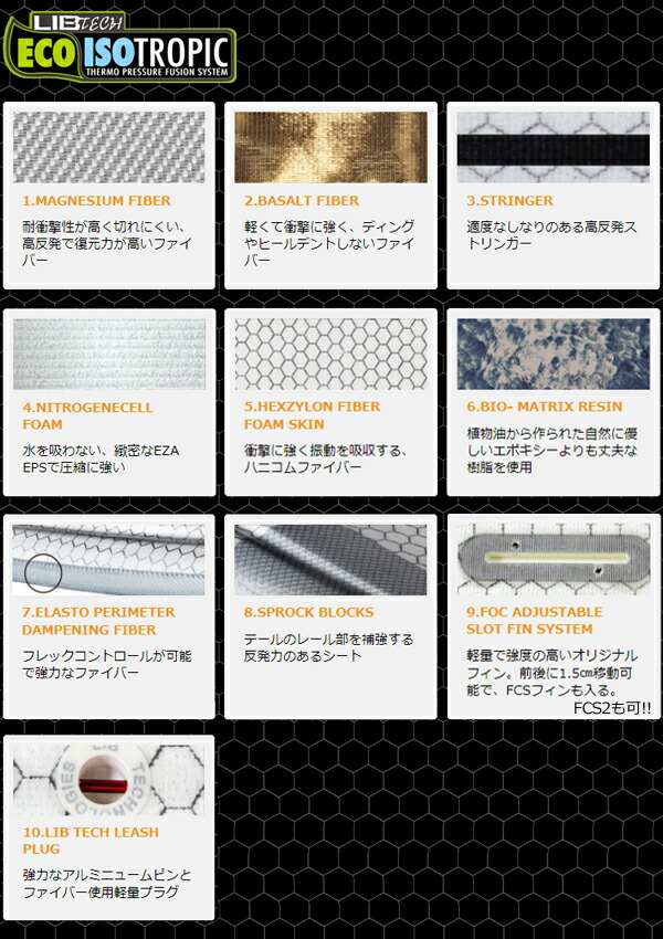 楽天市場】送料無料 LIBTECH リブテック LOST ロスト メイヘム