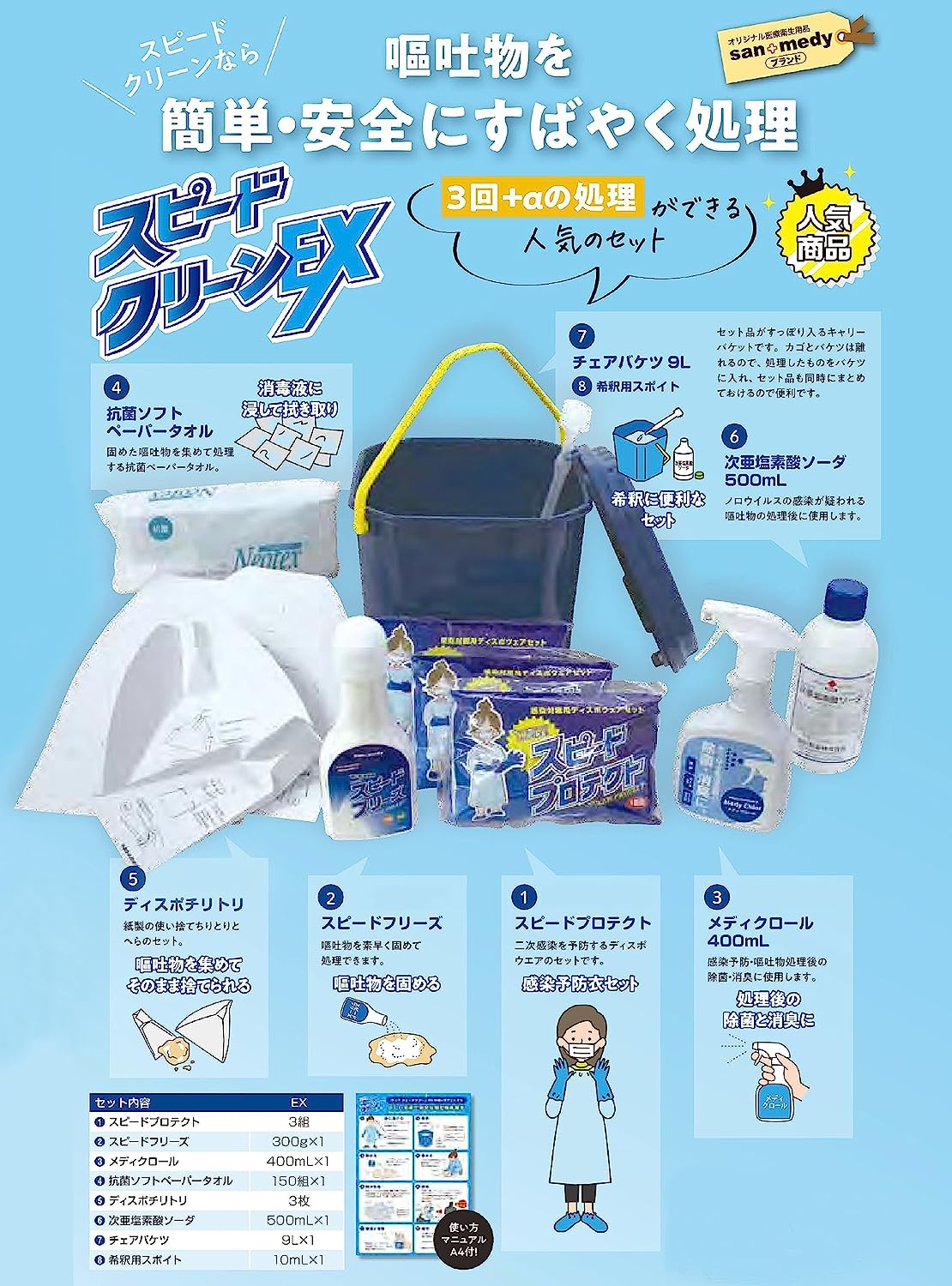楽天市場】サンワ スピードクリーンEX 嘔吐物 処理キット