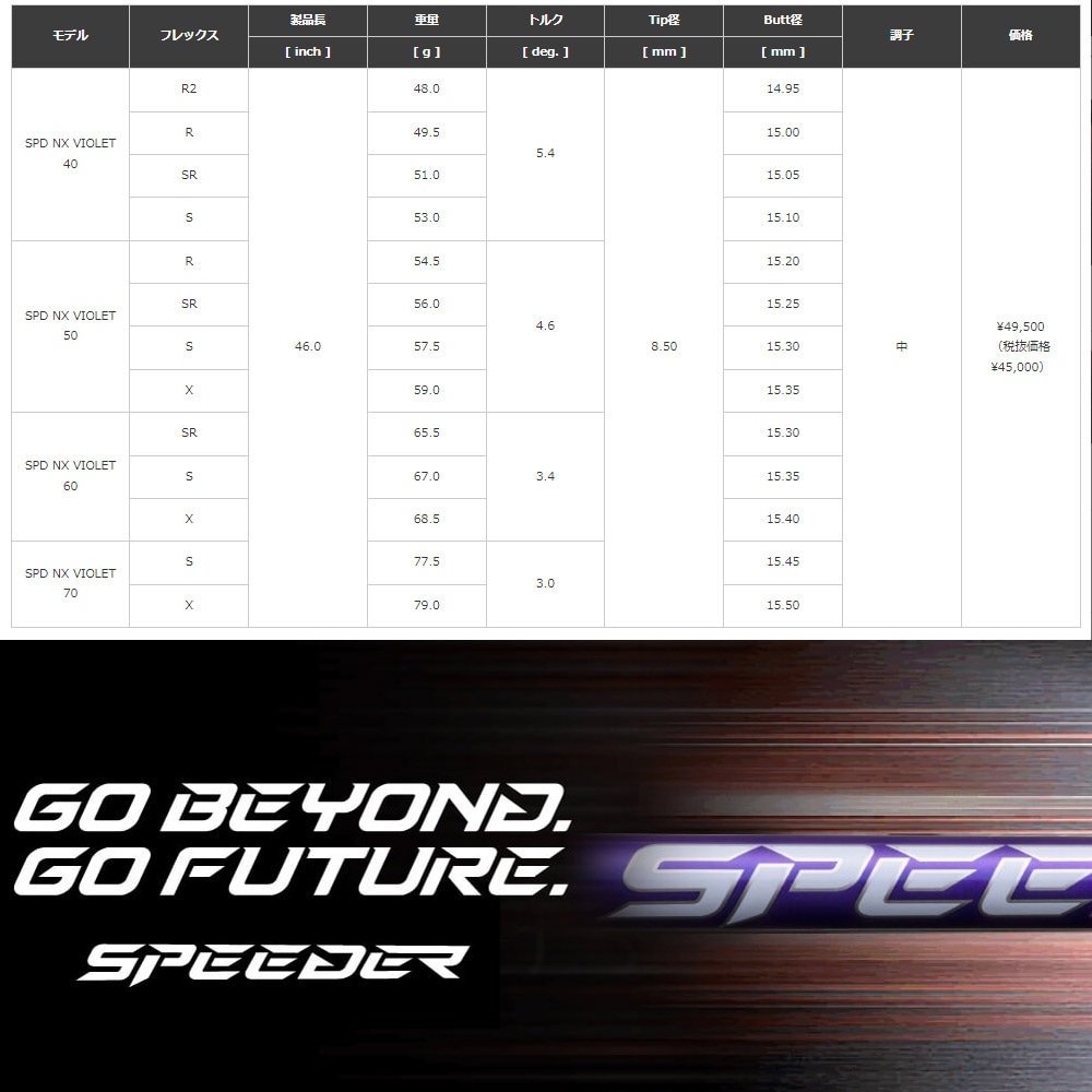 楽天市場】フジクラ 日本仕様 NX SPEEDER NX VIOLET バイオレット