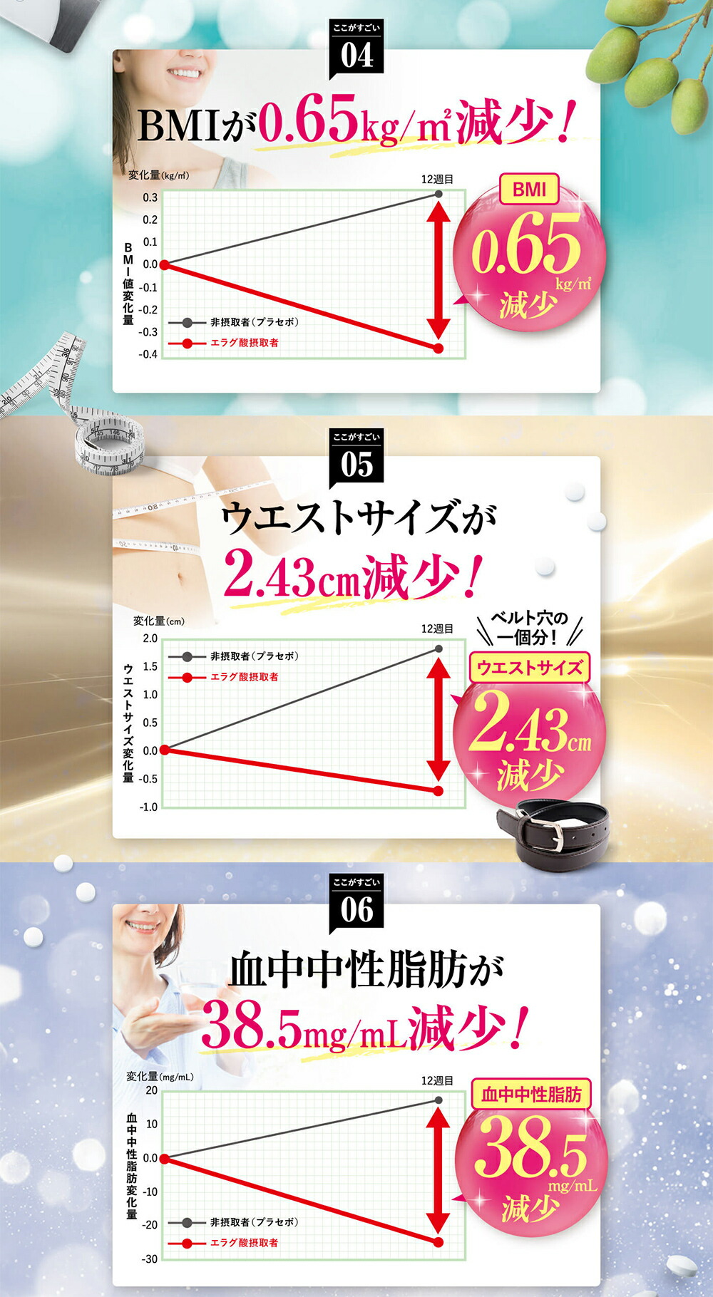 楽天市場】【公式】 シボローカ 体重 体脂肪 減少サポート ダイエット