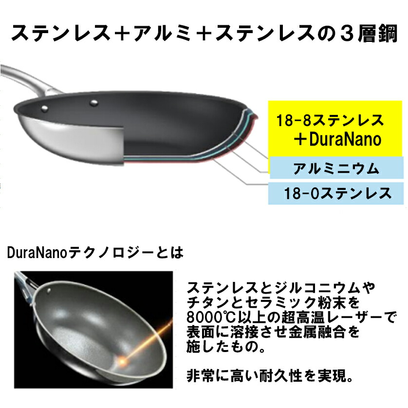 楽天市場】Corelle コレール DuraNano フライパン 20cm 24cm 26cm 28cm