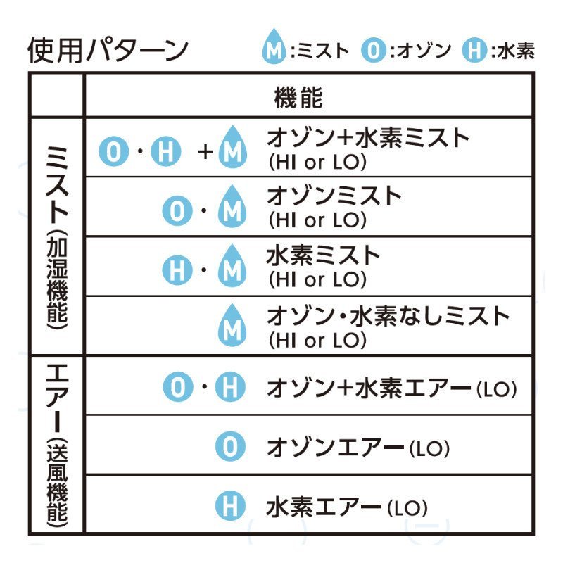 楽天市場】AIRZEE エアジー 水素オゾン生成機能付き 除菌・消臭・加湿