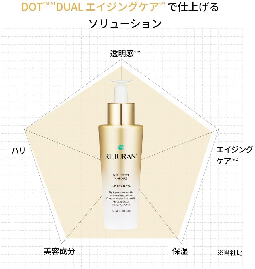 楽天市場】REJURAN リジュラン エイジングケアセット リバランシング