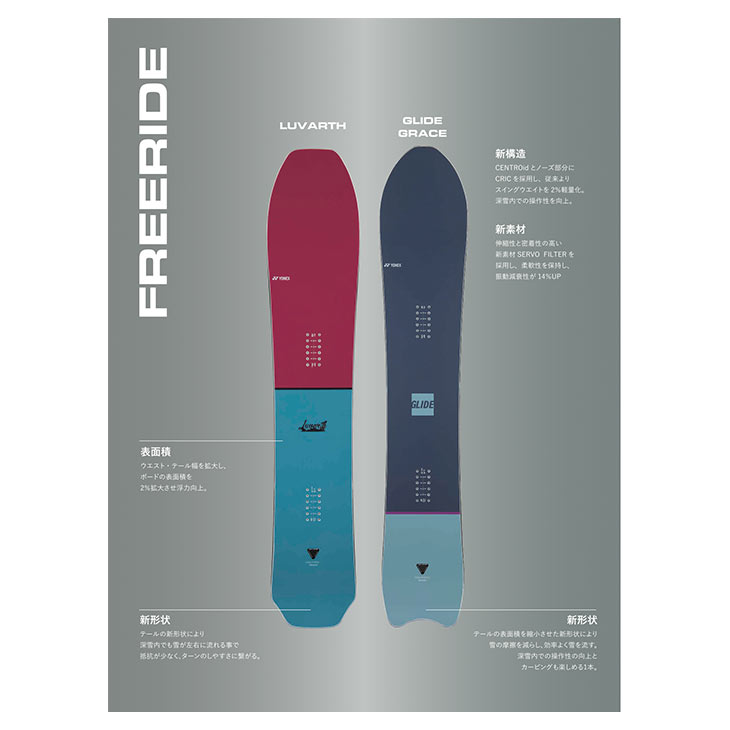 楽天市場】YONEX ヨネックス 25-26 GLIDE グライド スノーボード 2025