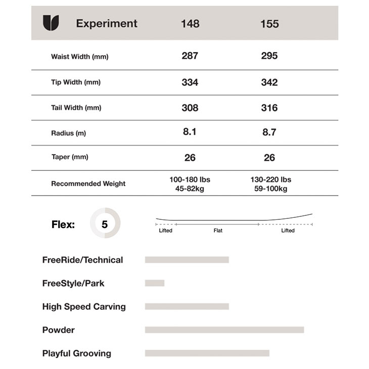 楽天市場】UNITED SHAPES ユナイテッド シェイプス EXPERIMENT
