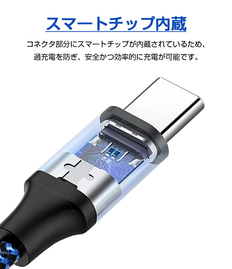 楽天市場】【楽天6位獲得】1mx2本+2mx1本 Type-C iPhone17シリーズ