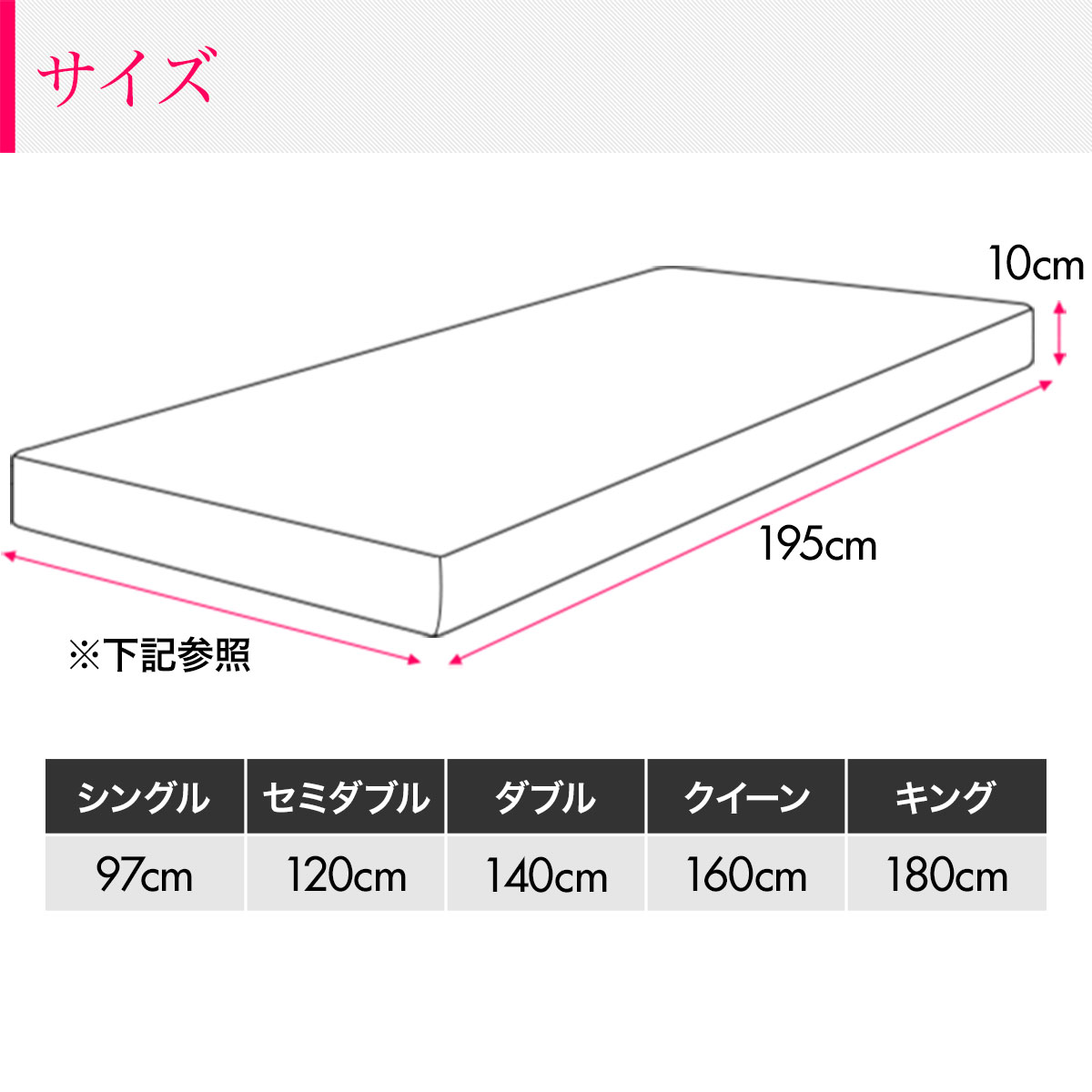 楽天市場】高反発 マットレス 10cm シングル セミダブル ダブル