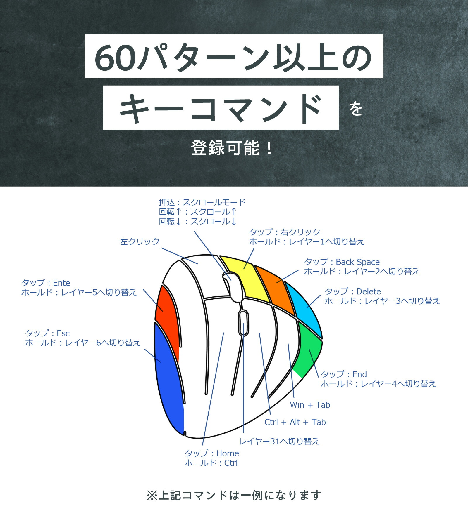 楽天市場 | Snugon - 革新的多ボタンマウスSnugon MO1を販売中