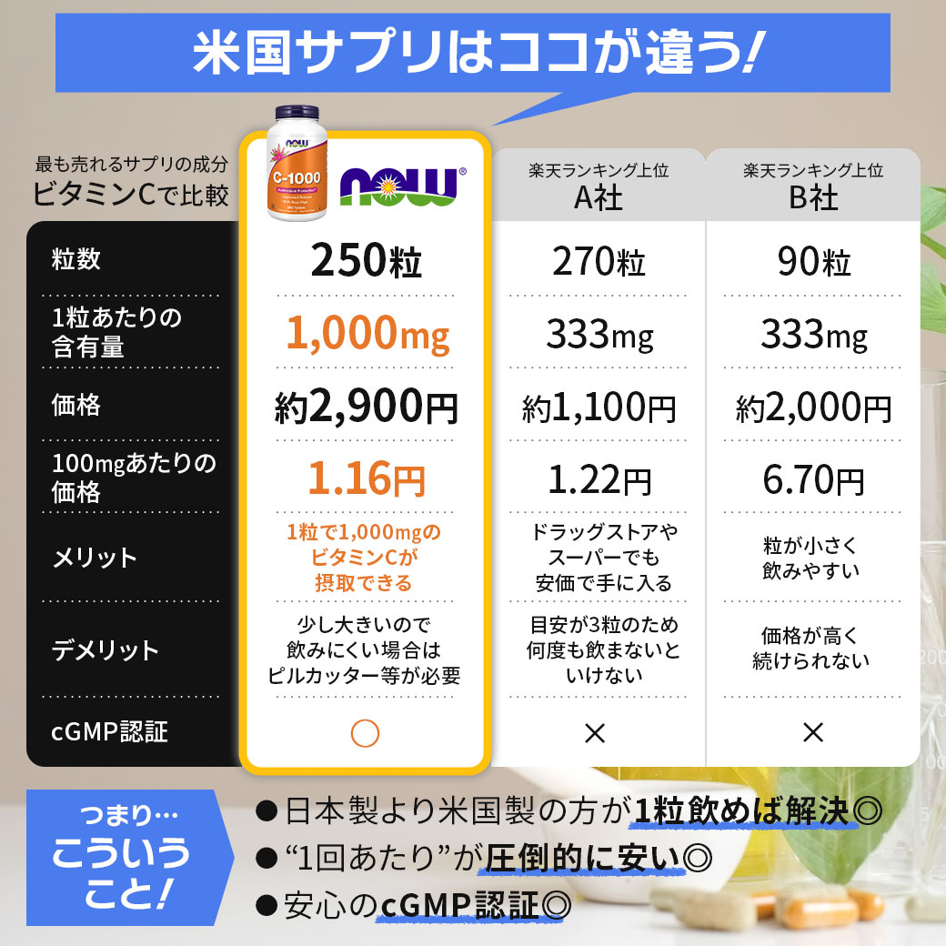 楽天市場】NOW Foods サイダービネガー ダイエットフォーミュラ 180粒