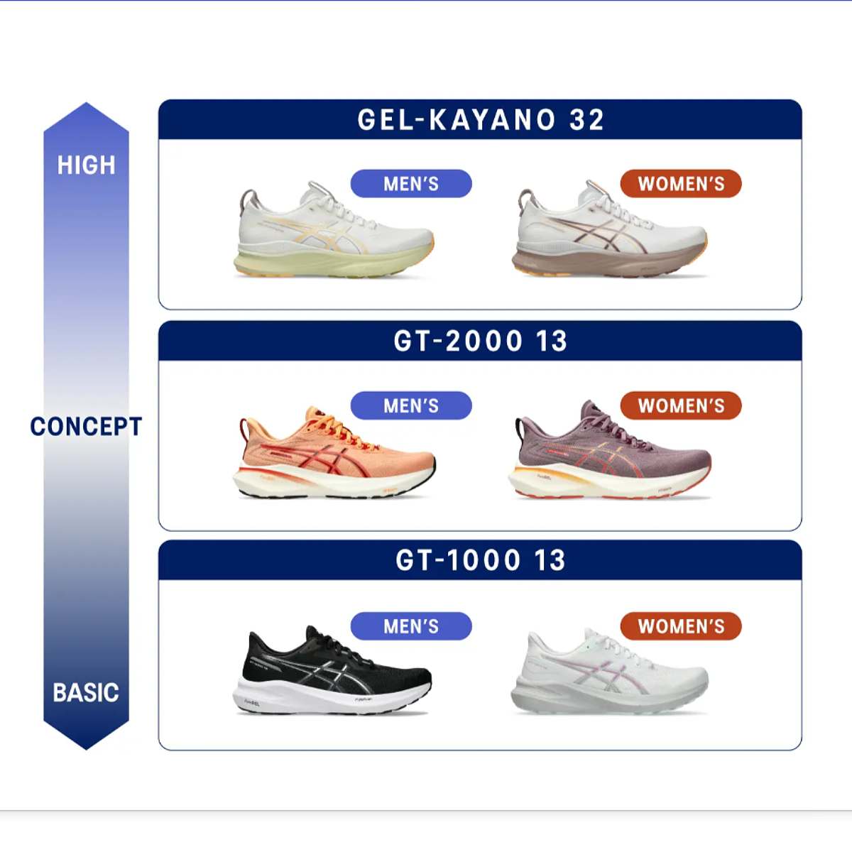 楽天市場】アシックス asics GEL-KAYANO 32 EXTRA WIDE ゲルカヤノ32