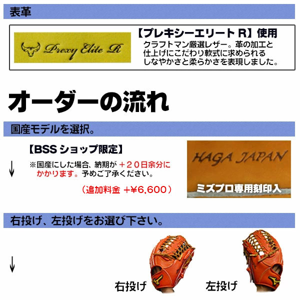 楽天市場】ミズノプロ オーダーグラブ 軟式グローブ 基本モデル 内野TM