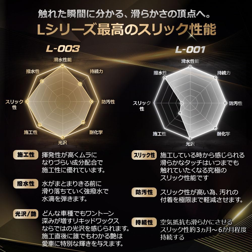 楽天市場】【THE CLASS】BULLET L-003 極スリック性と光沢と艶を兼ね