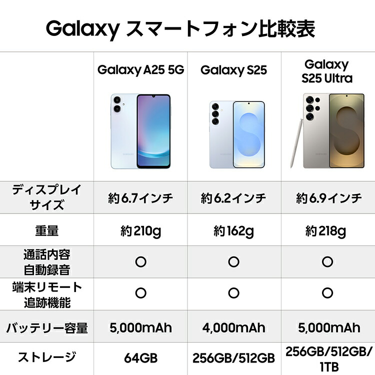 楽天市場】【公式】 Samsung Galaxy A25 5G 64GB ライト ブルー SIM