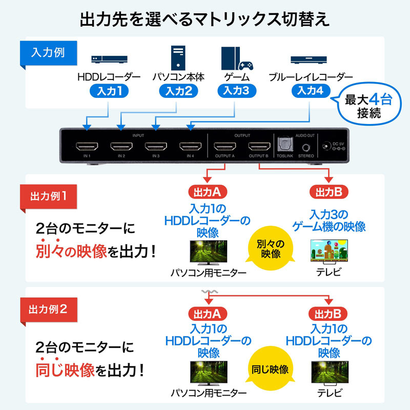 楽天市場】【クーポンで800円OFF！3/11(水) 1:59まで】 HDMI